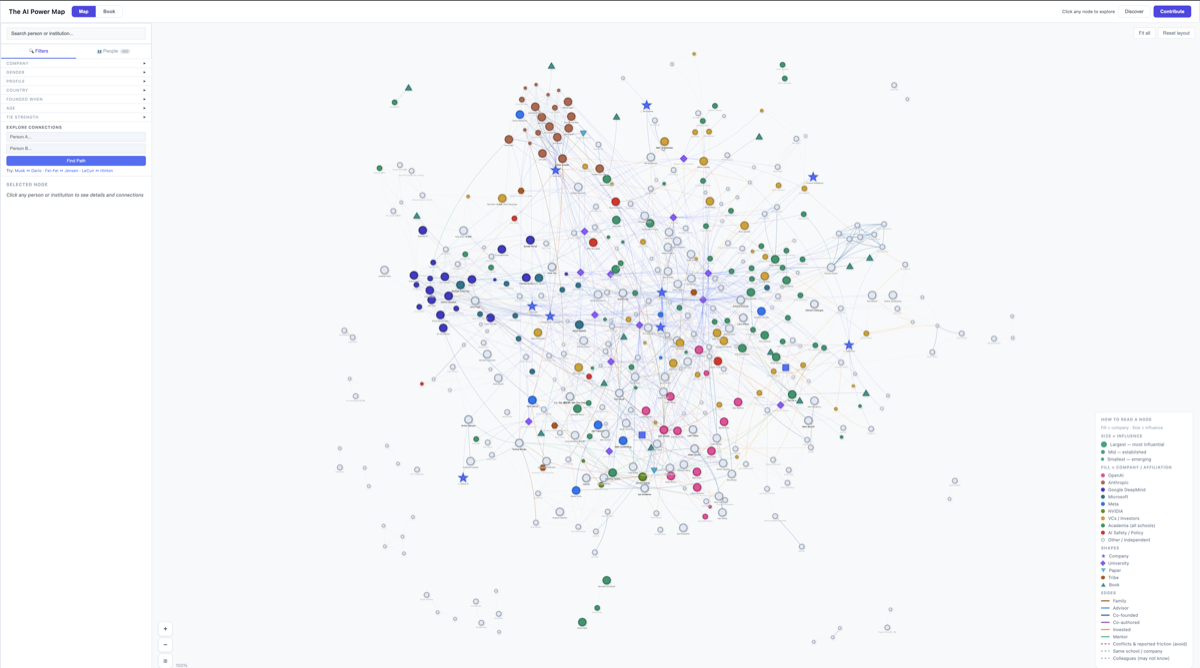 The AI Power Map showing 420+ people and their connections across frontier AI companies, labs, and investors